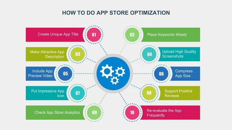 Image result Maximizing Google App Store SEO infographics