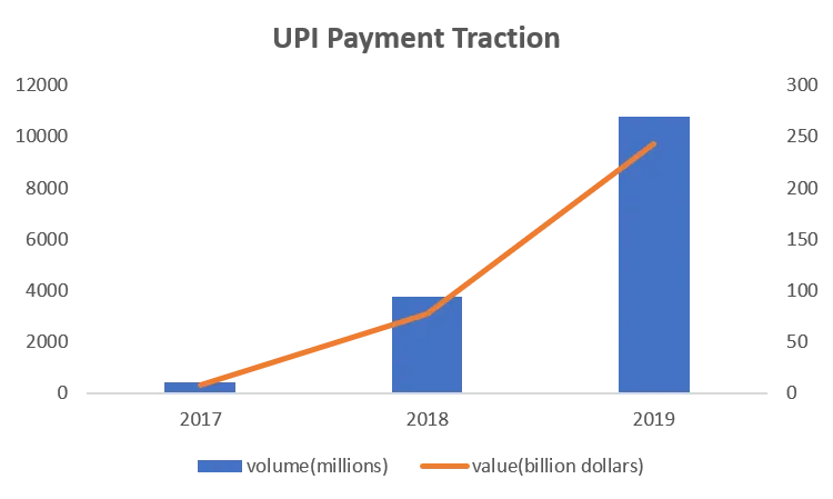 upi payment