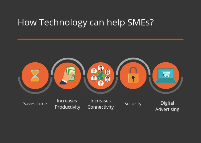 Advantages of technology to small business, SME