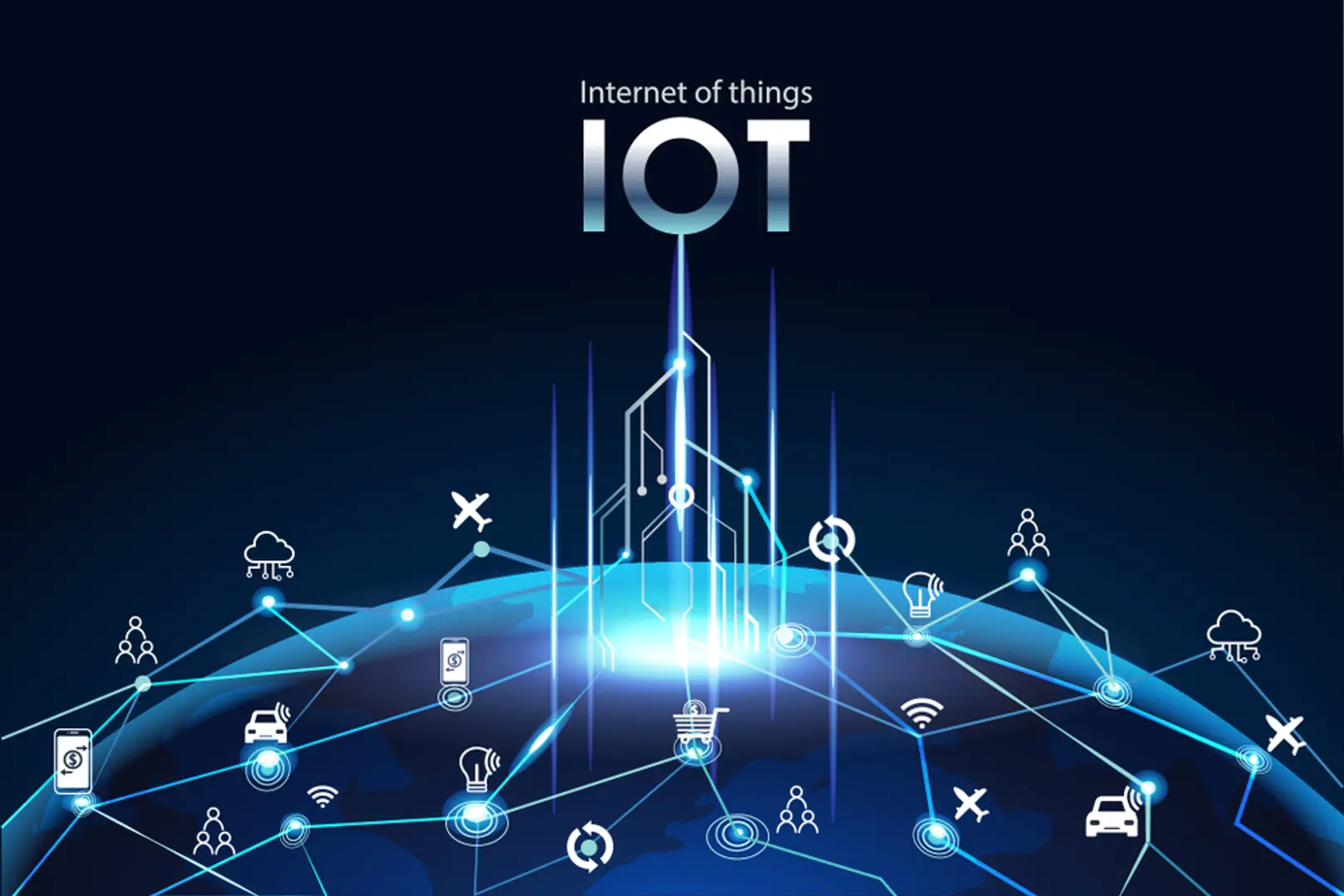 Top Internet of Things Trends That Will Dominate in 2020