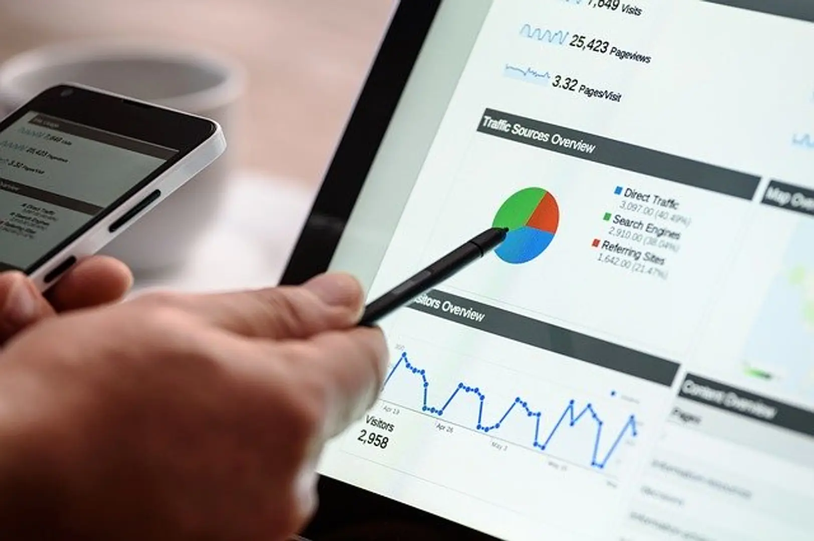 Best SEO Techniques for Multiple Location Businesses