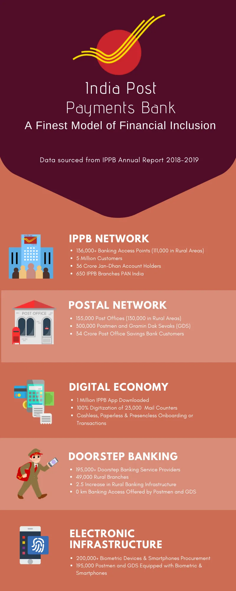 IPPB
