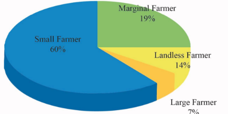 Biometrics - A Boon For Farmers | YourStory