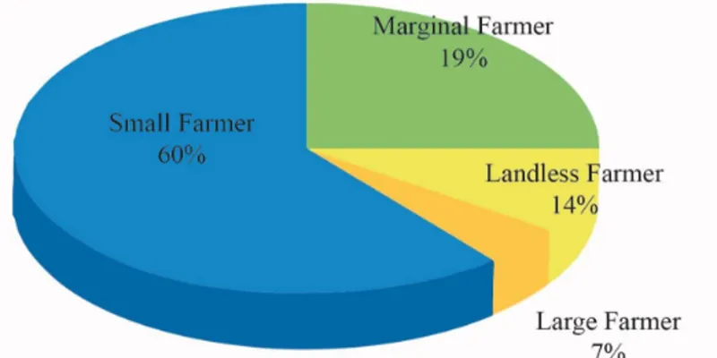 Farmer's classification