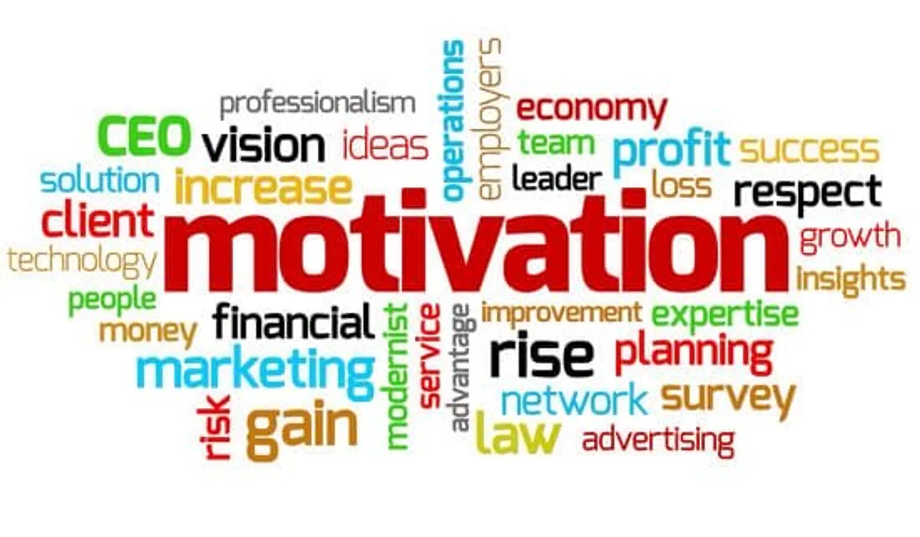 Comprehensive Motivational Upliftment Helpful Guidelines