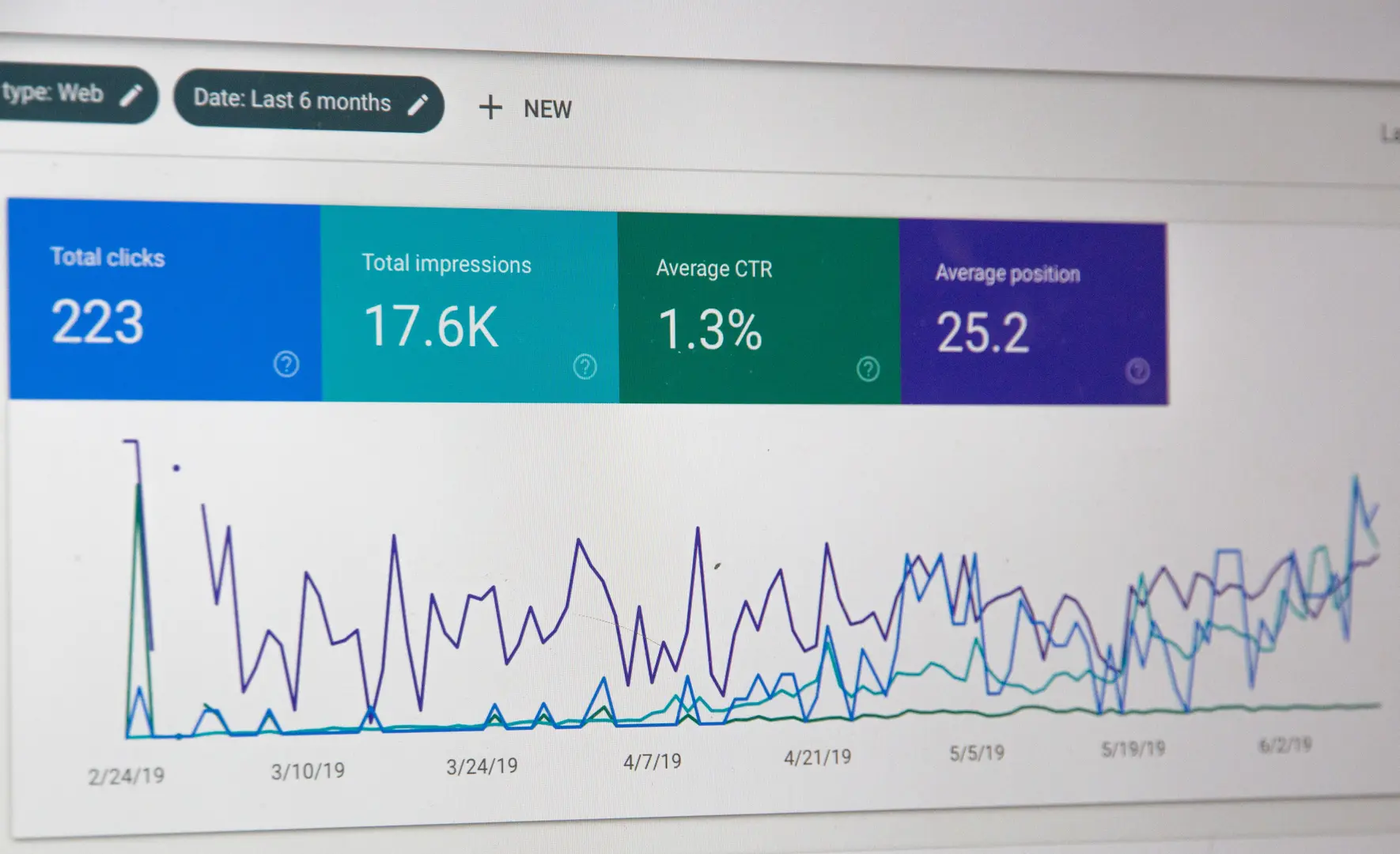 Top 5 Ecommerce SEO Services in India