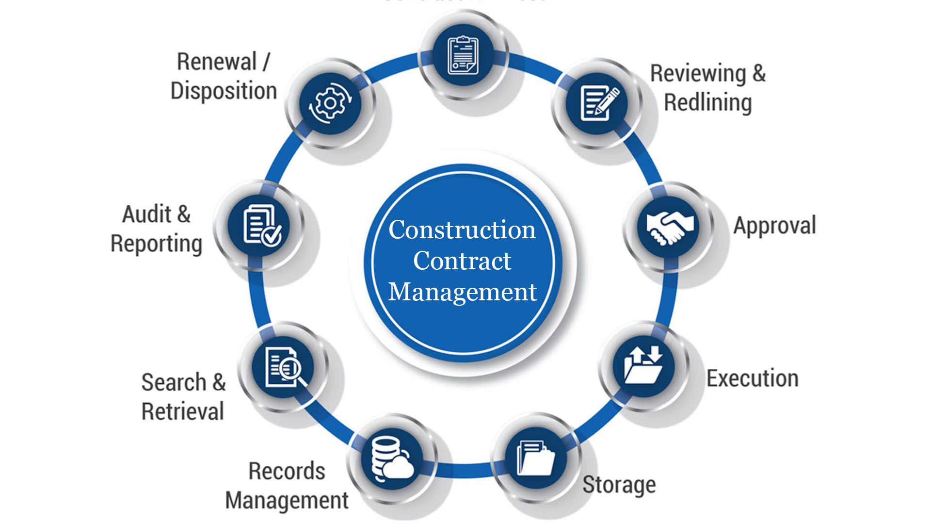 construction-contract-management-project-software