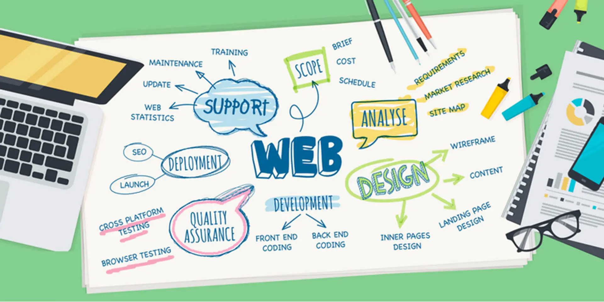 8 web design trends that will dominate your screen in 2020