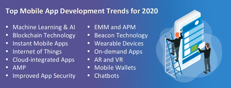 Mobile App Development trends
