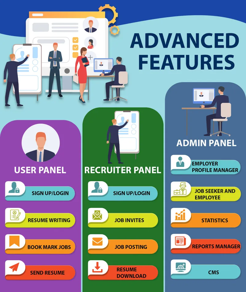 Features of Job search app development