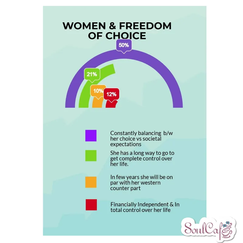 Women & Freedom of Choice