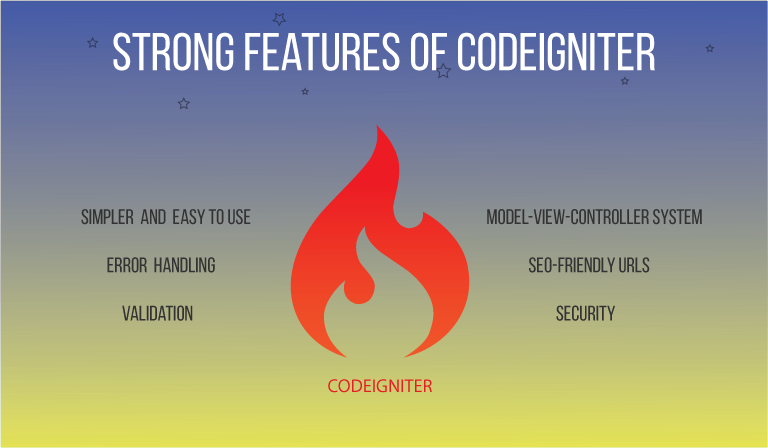 How to run code before every controller in CodeIgniter