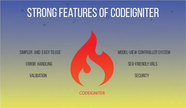 Strong features of codeigniter