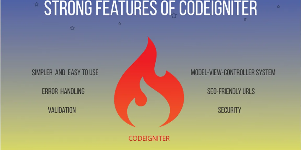 Strong Features of CodeIgniter: Powerful PHP Framework
