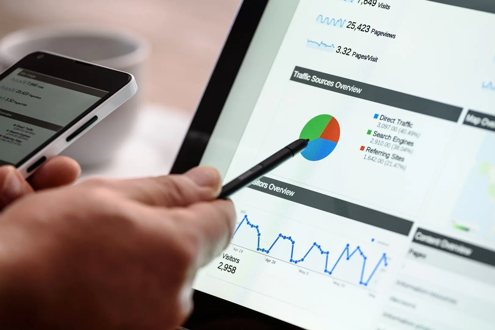 How to accelerate Digital Business in 2021