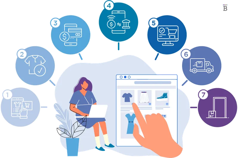 E-commerce business