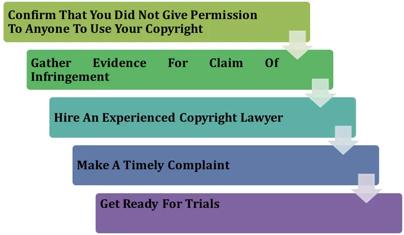 How to win copyright infringement fight