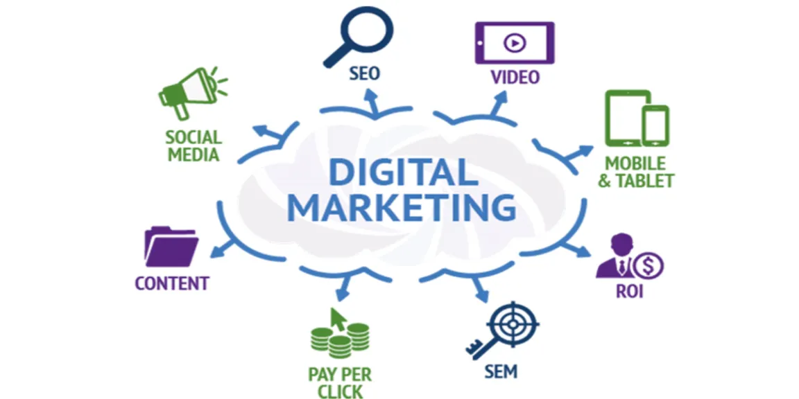 BASICS OF DIGITAL MARKETING TO PROMOTE ONLINE BUSINESS: A Summed-up Guide