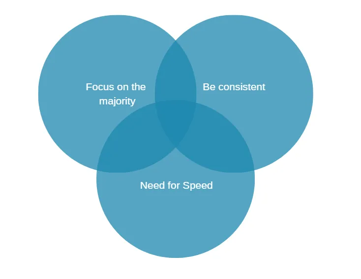 UX strategy features 