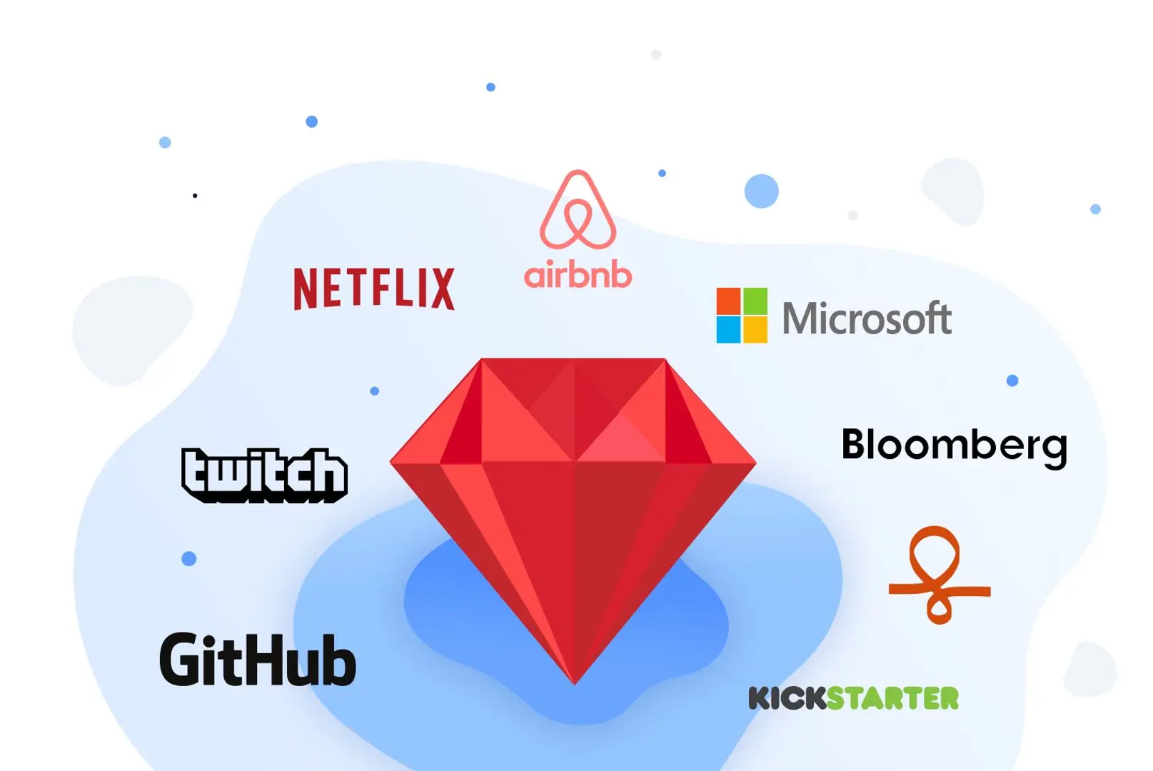 Ruby on Rails: 4 Commercial Trends Use Cases