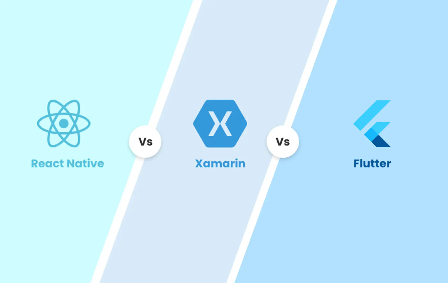 Flutter vs Xamarin vs React Native - Which have to Choose