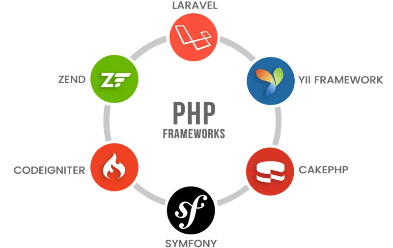 PHP framework