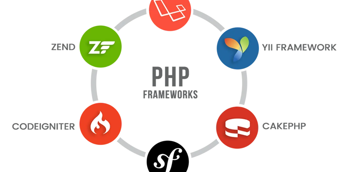 TOP 6 Most Used PHP Frameworks for Web Development 2020