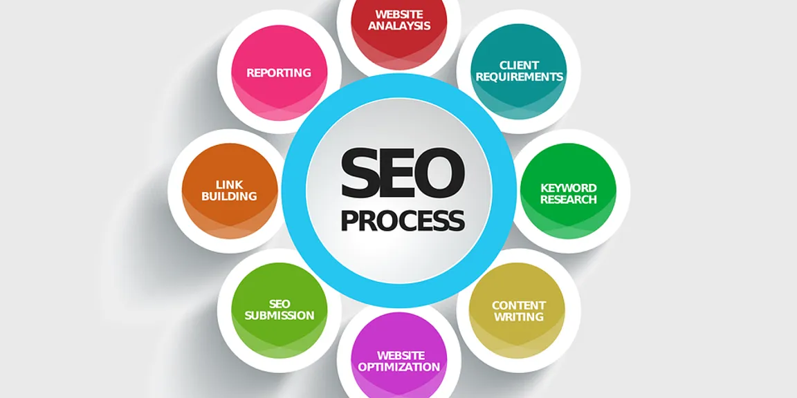 What Is SEO & Why Is It Important?