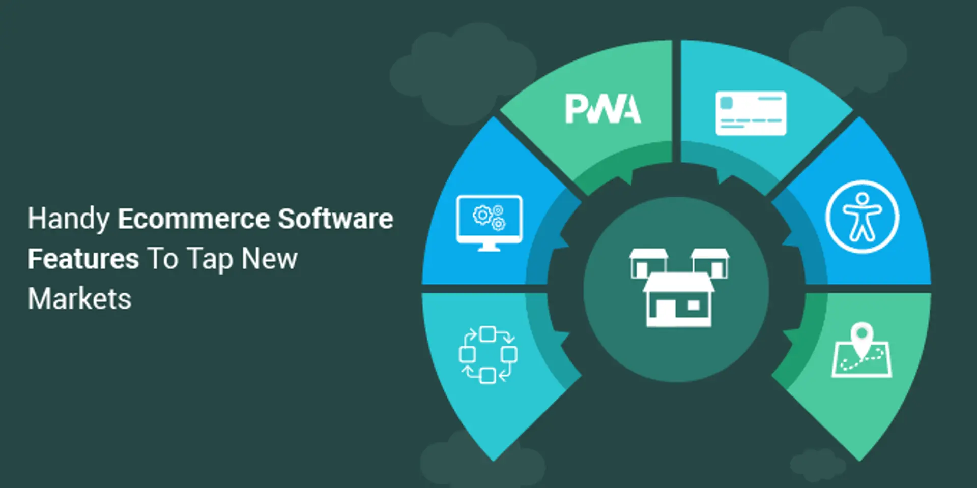 7 Ecommerce Software Features that Help you Reach New Markets