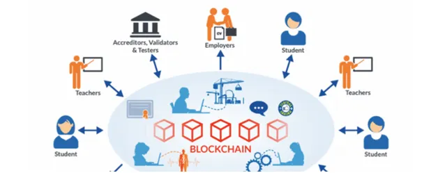 blockchain for education