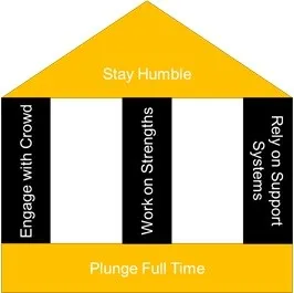 Framework for Startup Enthusiast