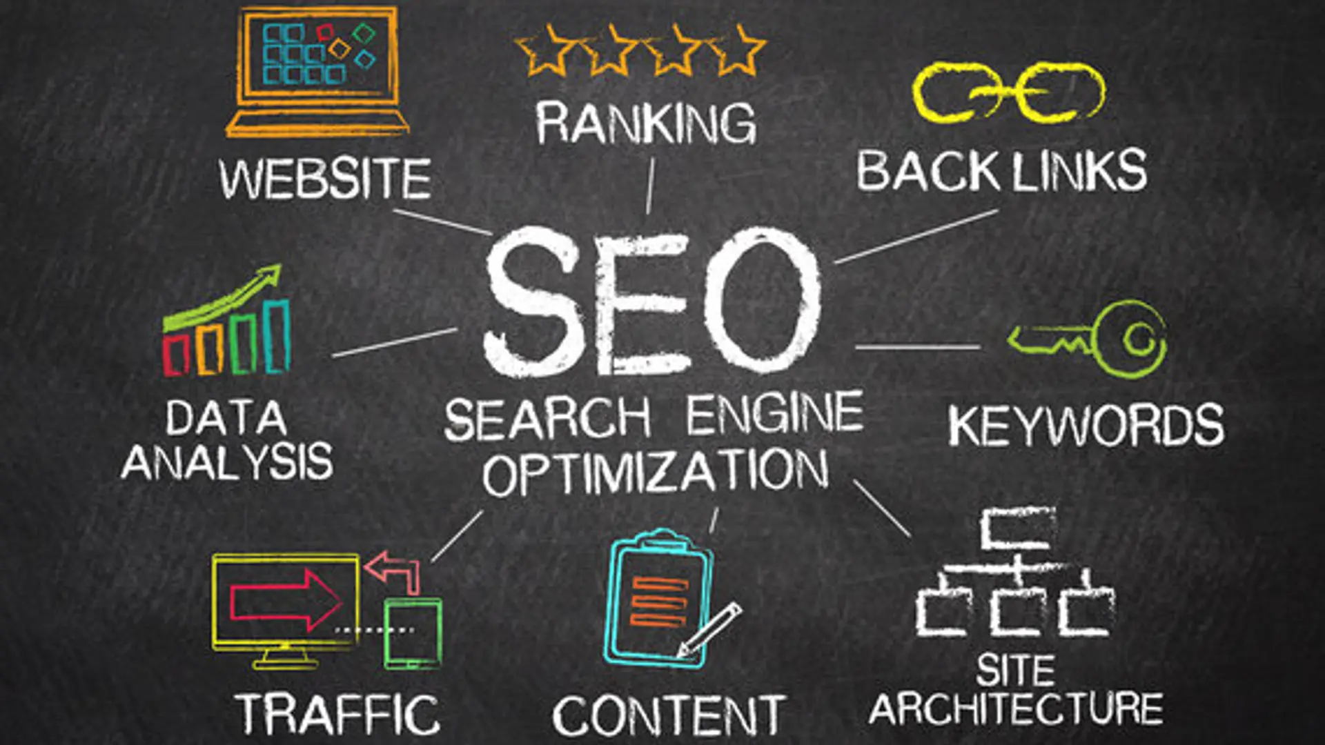 Boost your online presence and sales with powerful SEO strategies