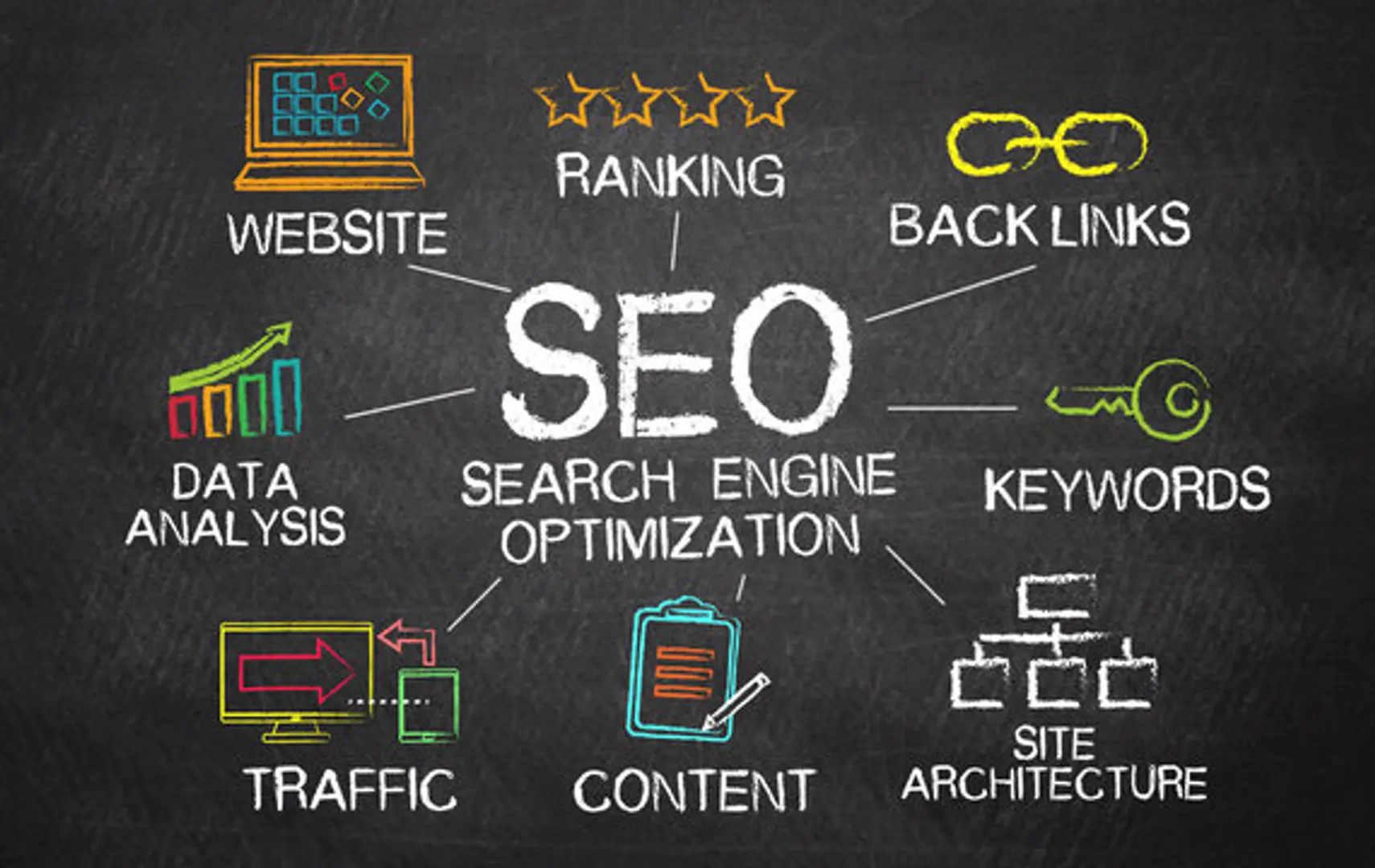 Boost your online presence and sales with powerful SEO strategies