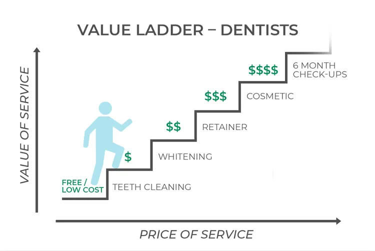 Value-Ladder
