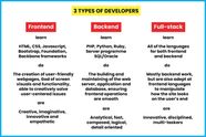 Full Stack Developer Course Syllabus Pdf