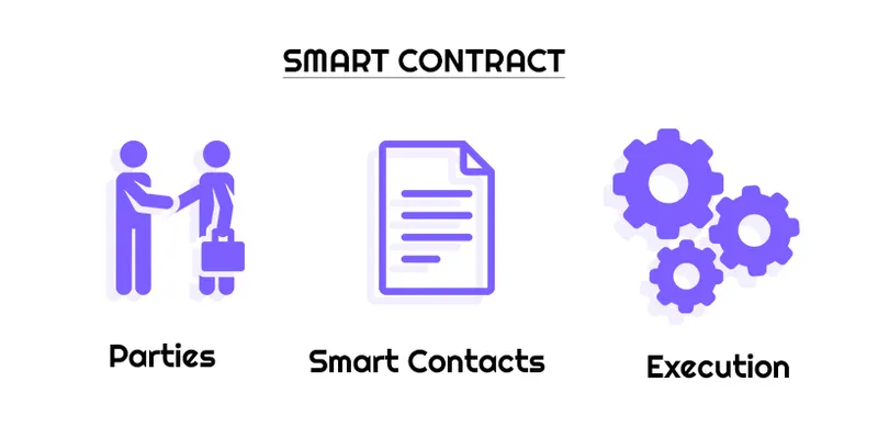 Opportunities for Smart Contracts in the Banking Industry