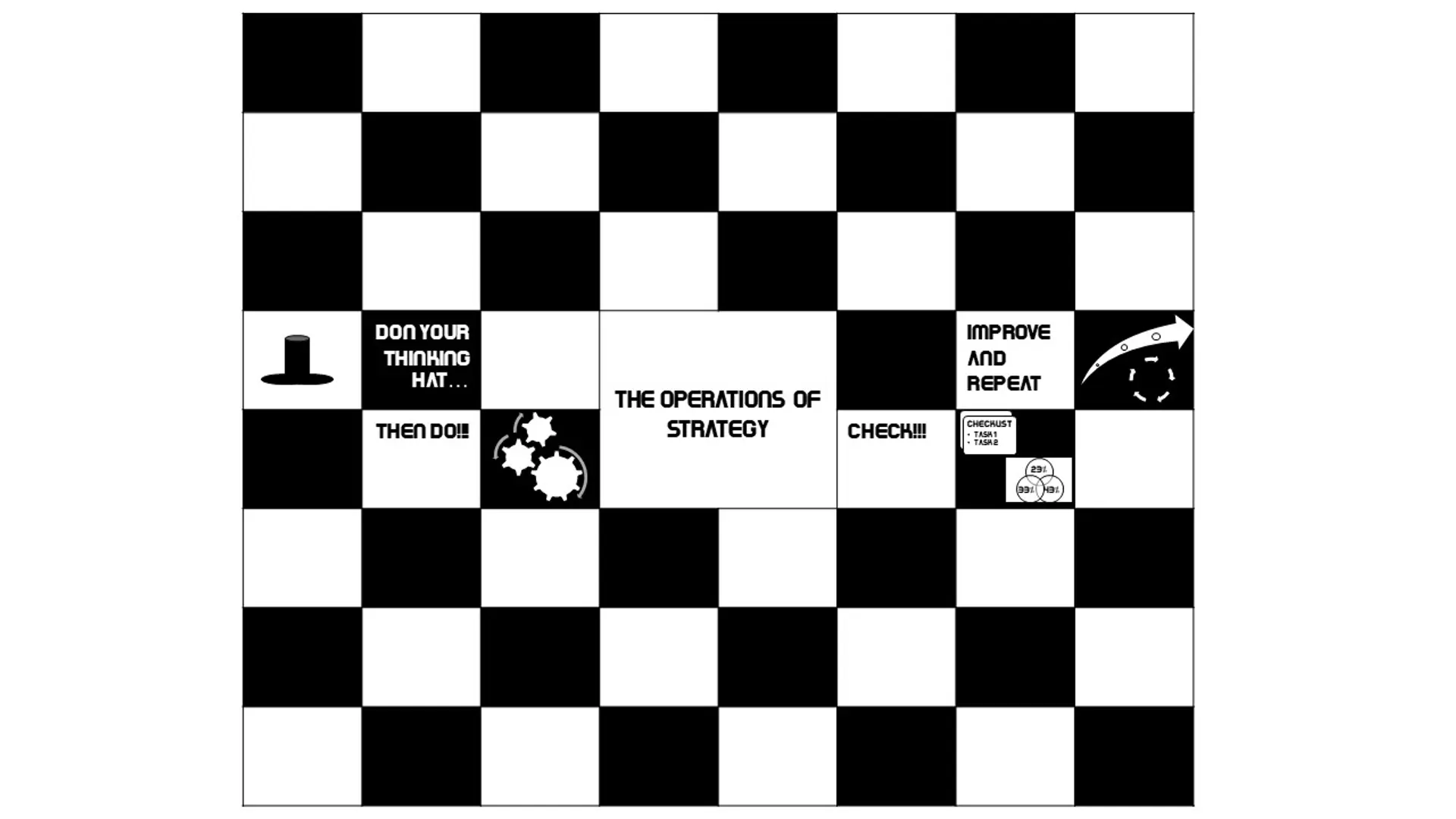 The Operations of Strategy across a Supply Chain
