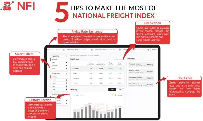 5 Tips to make the most of National Freight Index