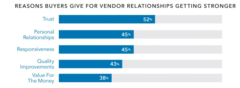 Why after sales services are important