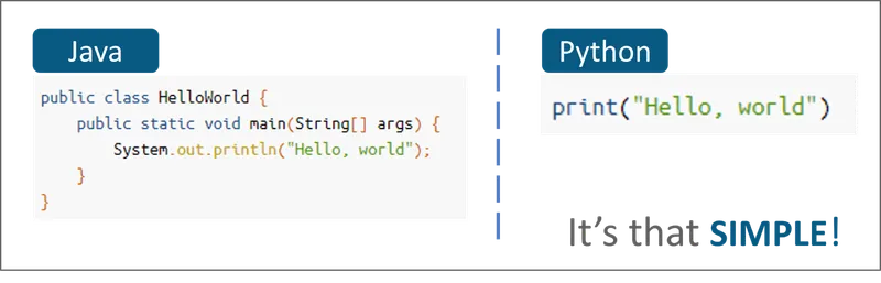 Python for machine learning