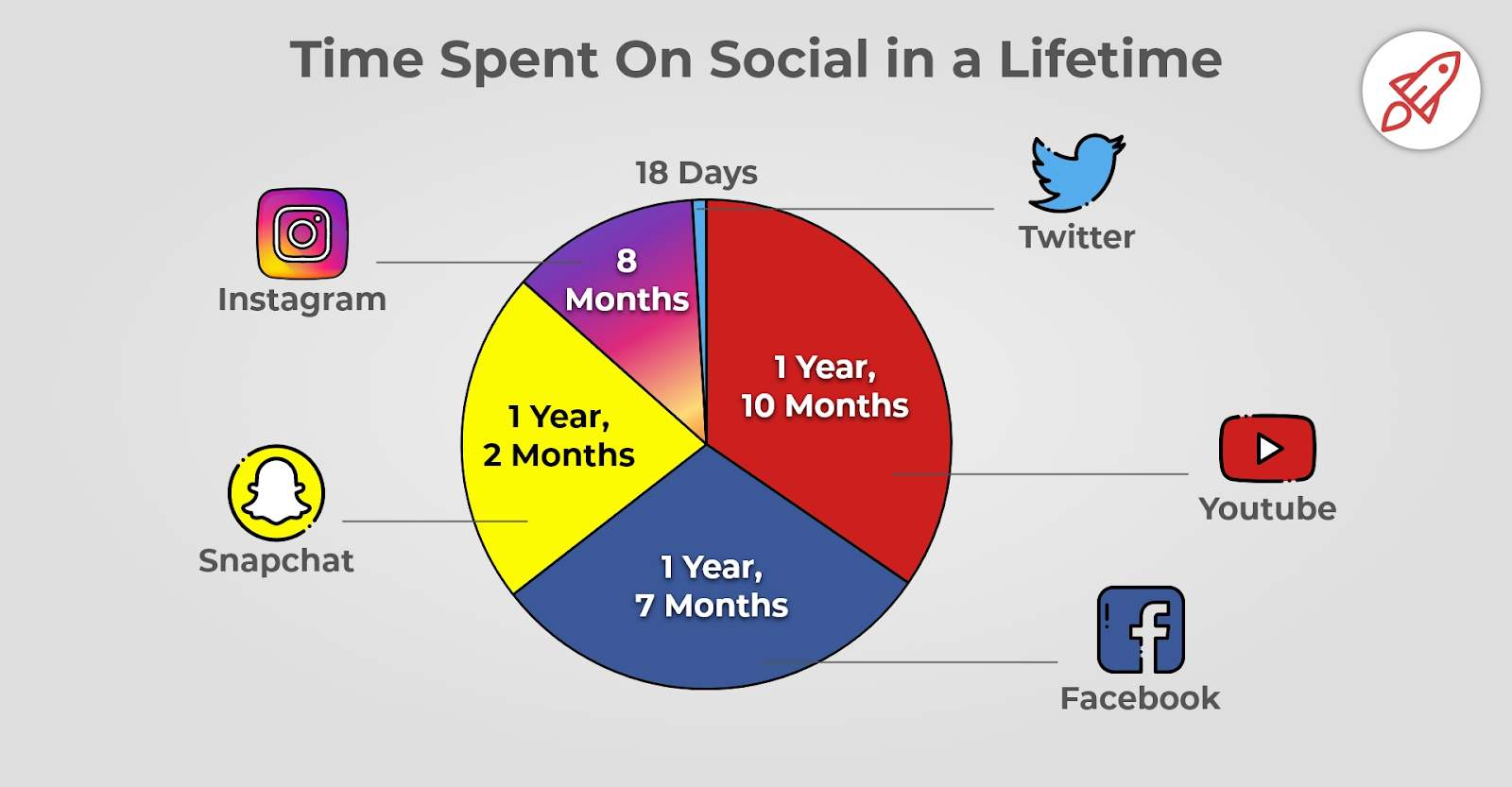 Tips to Stop Wasting Your Time and Start Being Productive