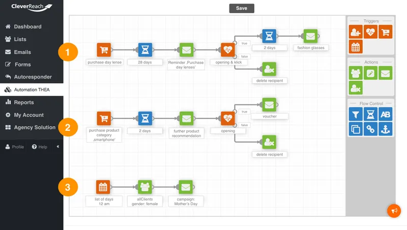 The process of Email Marketing can be Automated