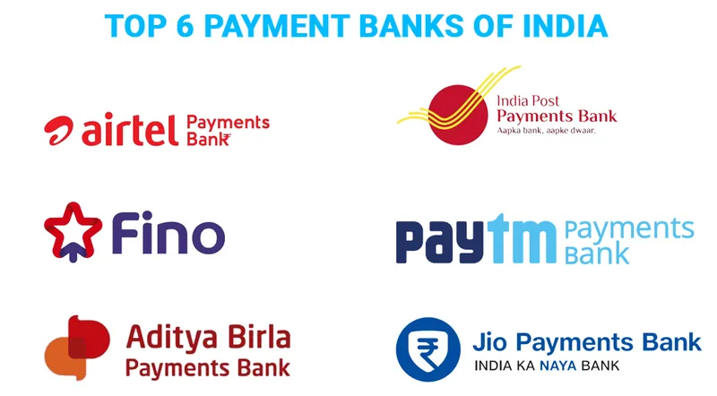 Top 6 Payment Bank of India 
