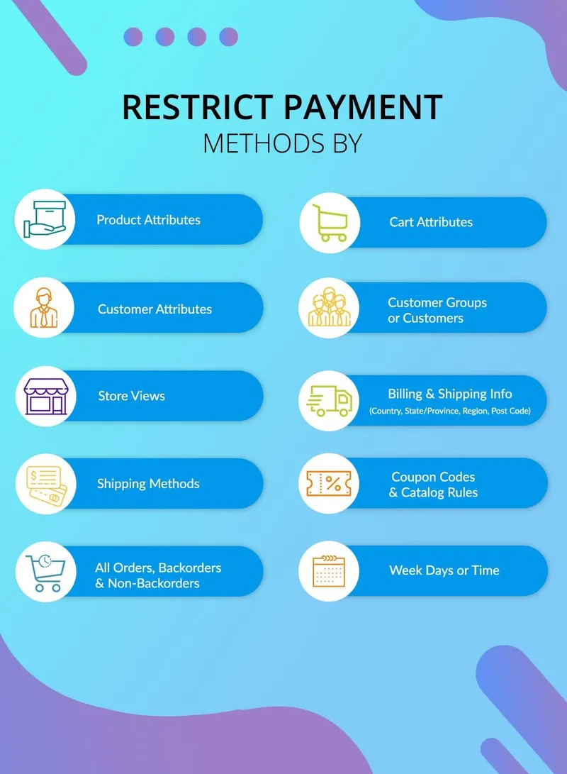 Magento 2 Payment Restrictions
