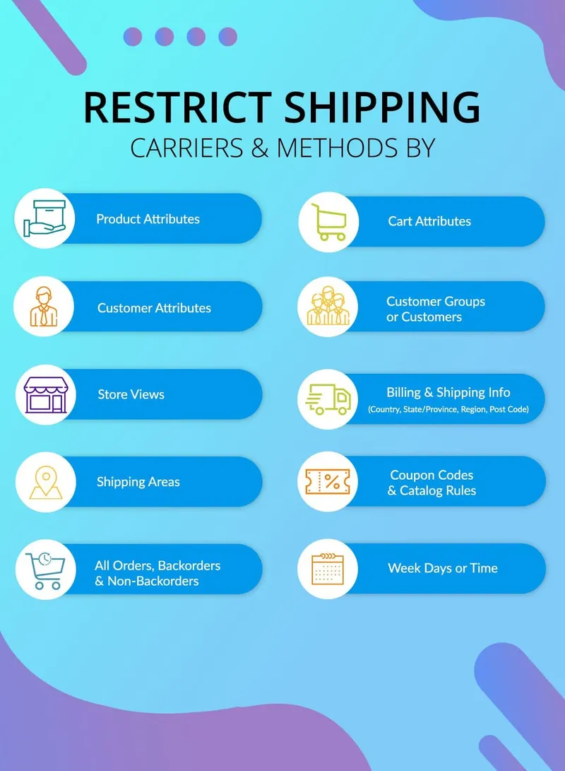 Magento 2 Shipping Restrictions 