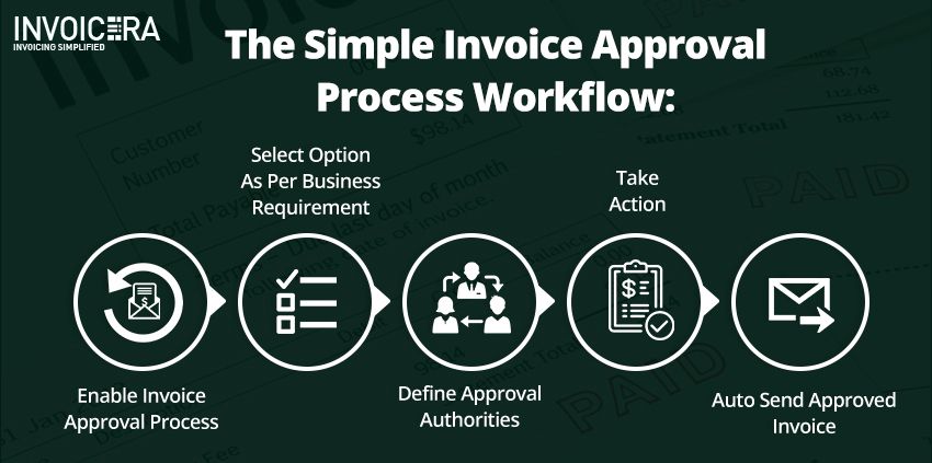 define invoice approval