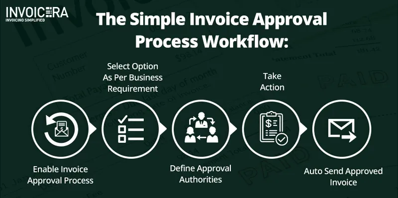Online Invoice Approval Software