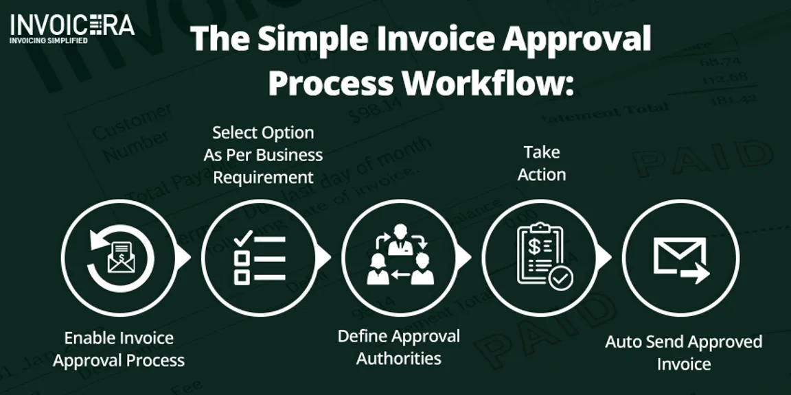 Top Business Benefits of Invoice Approval Process Automation