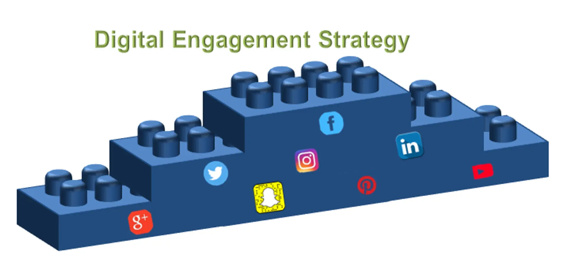 There is no such thing as "Social Media," Gorg unravels! 