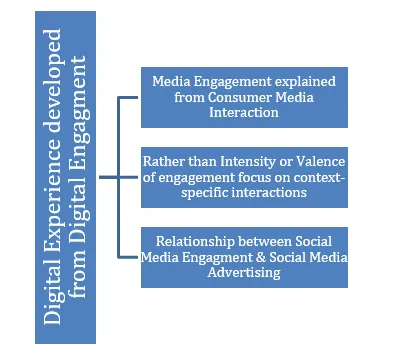 Engagement Experience Framework